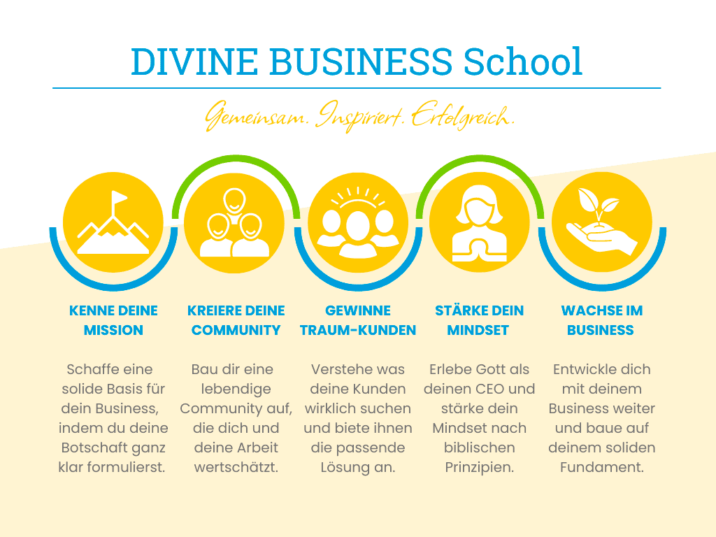 Infografik der 5 Schritte der Divine Business School für ein erfolgreiches Business mit biblischen Prinzipien